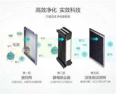 超震撼！揚(yáng)州這家樓盤太硬核，前所未有的凈化科技系統(tǒng)剛剛曝光